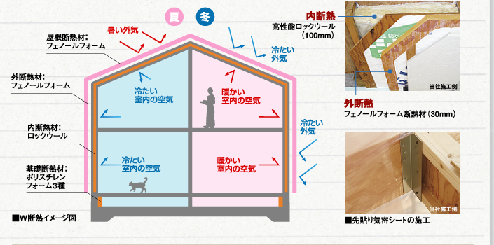 W断熱イメージ